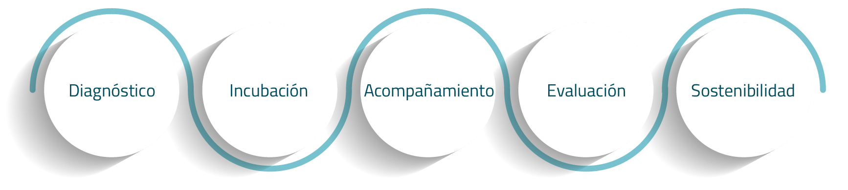 Clinica de Valle