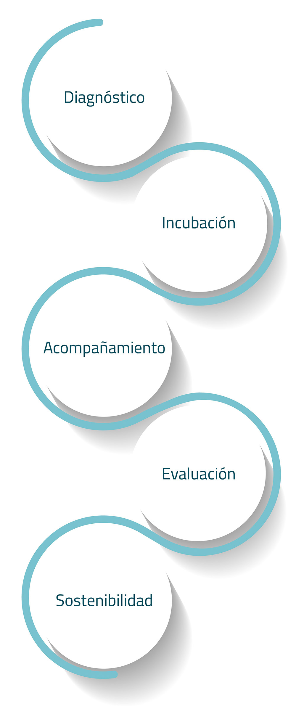 Clinica de Valle